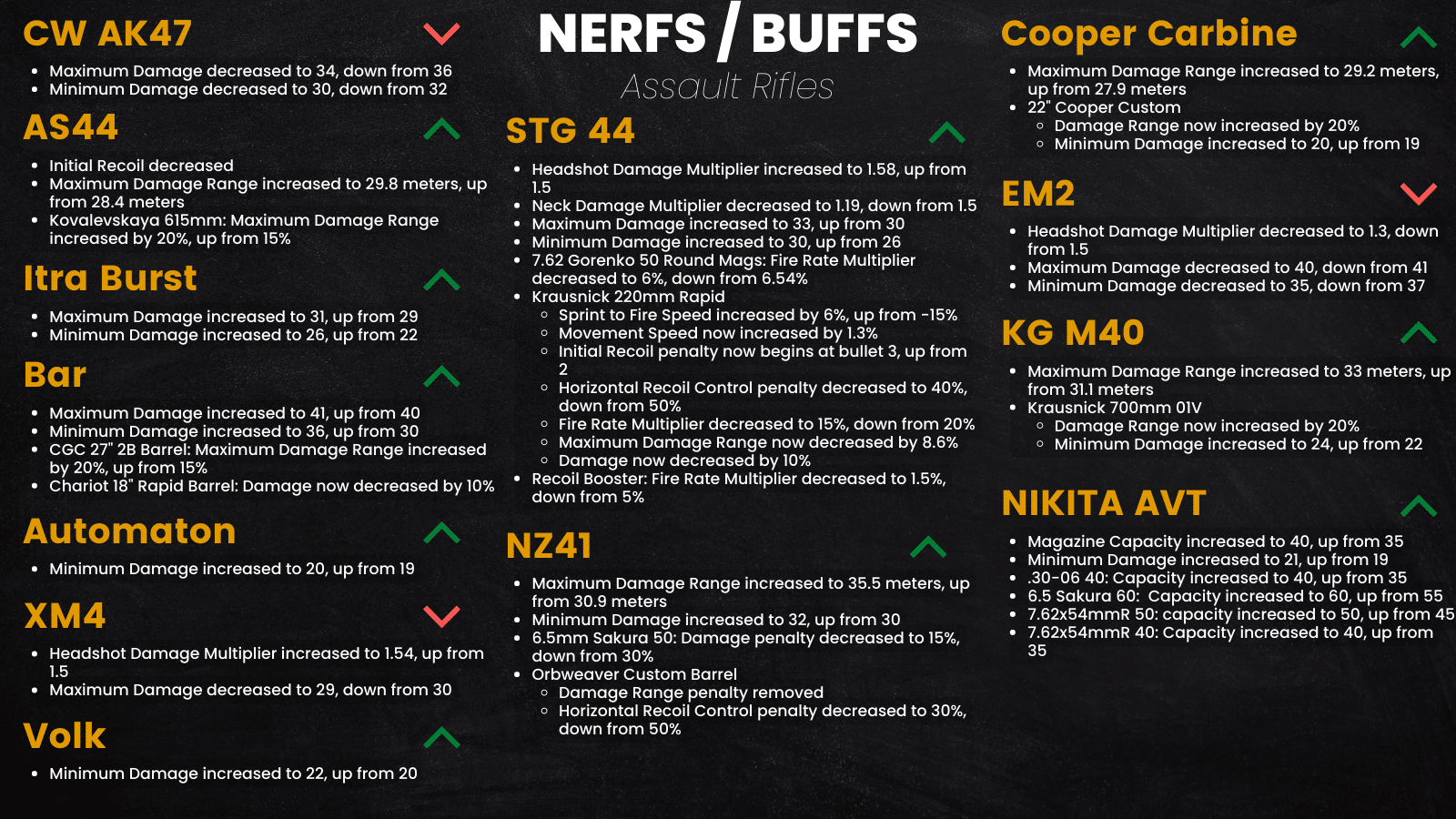 ARMAS NERFADAS EM MARÇO!! MUDOU TUDO!!!! 