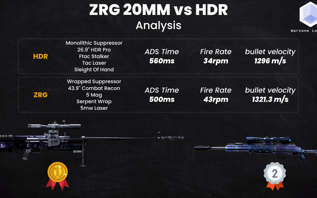 ZRG vs HDR: what is the best sniper in season 3?