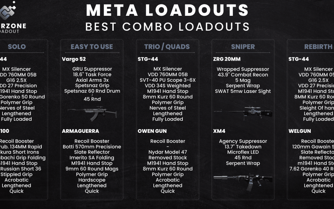 Meta update – Best meta loadouts for season 3!