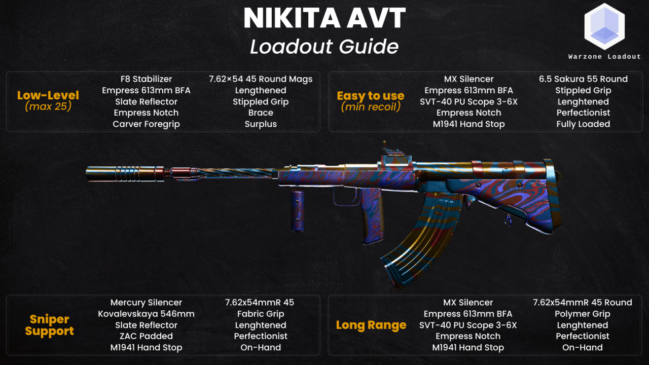 The best Nikita AVT Loadouts for Warzone - Loadout Guide | Warzone Loadout