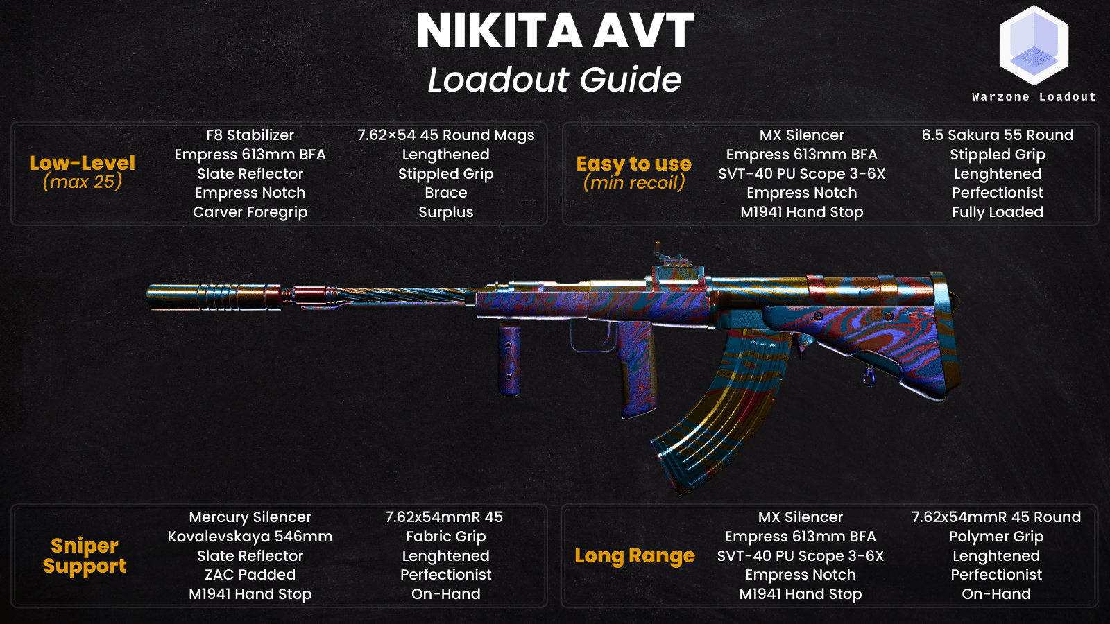 The best Nikita AVT Loadouts for Warzone – Loadout Guide