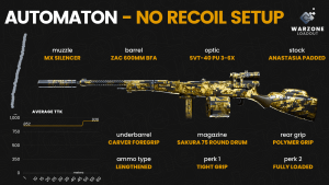 Best Automaton Warzone Loadout – Season 4