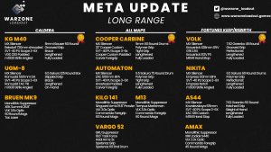 Warzone Season 4 reloaded Long Range Meta: Best loadouts and weapons to use!