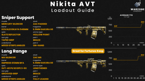 Best Nikita AVT Warzone Loadout - Season 4 | Warzone Loadout