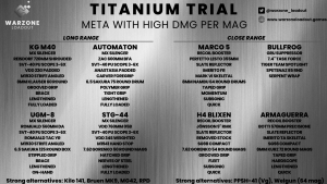 The best loadouts for Titanium Trial in Warzone