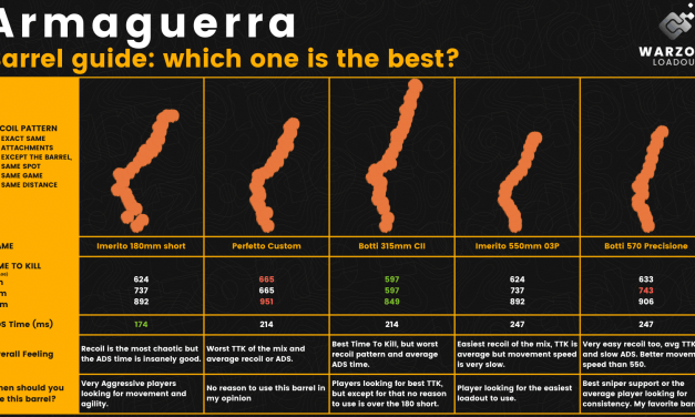 What is the best barrel for the Armaguerra? Full barrel analysis with stats, recoil and more!