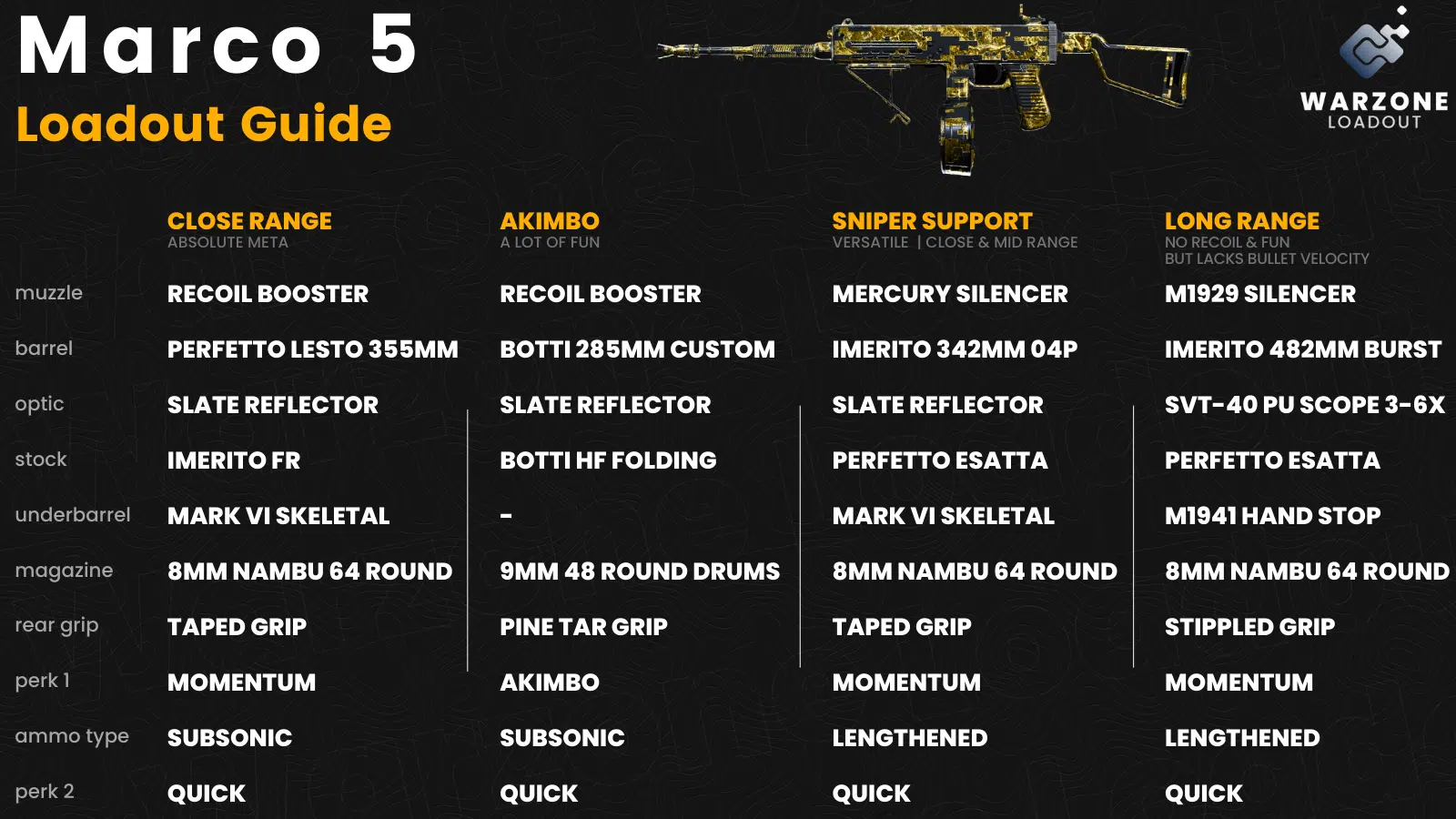 Marco Loadout Guide – Best Warzone Loadout
