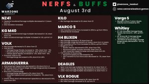 New nerf to the NZ41, Kilo, KG M40, Armaguerra, Marco, Blixen and more!