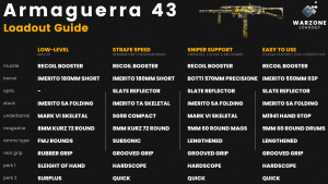 The best Armaguerra loadouts for Warzone – Multiple loadouts and more!