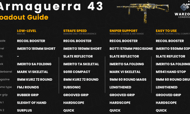 The best Armaguerra loadouts for Warzone – Multiple loadouts and more!