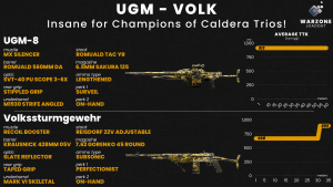 Best loadout for Champions of Caldera trio! Volk and UGM make the best combo.