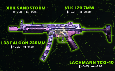 The MP5 and MP7 are both meta in Warzone 2! Best loadouts and recommendations.