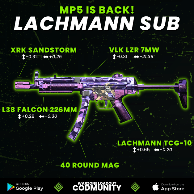 Best Warzone 2 MP5 Lachmann Sub loadout for Season 1 Reloaded