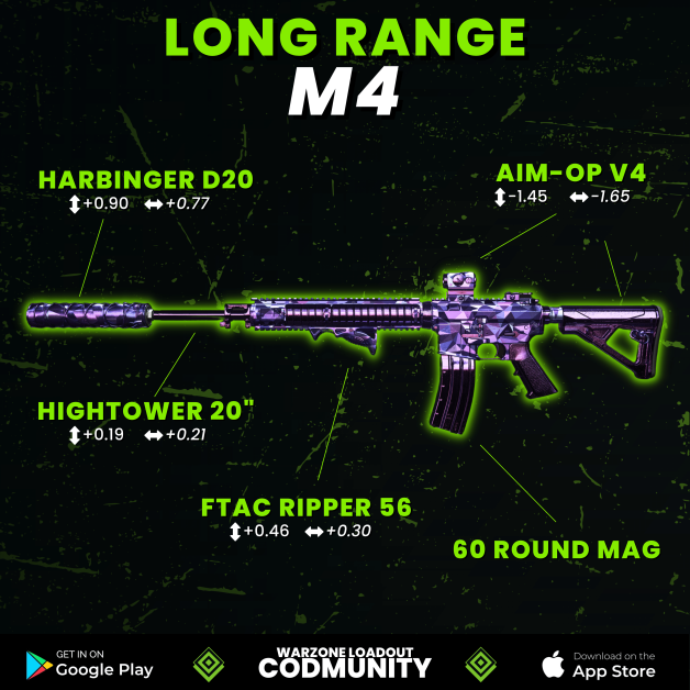 this M4 LOADOUT is *BROKEN* in WARZONE 2 SEASON 6! 😍 (Best M4 Class Setup)  - MW2 