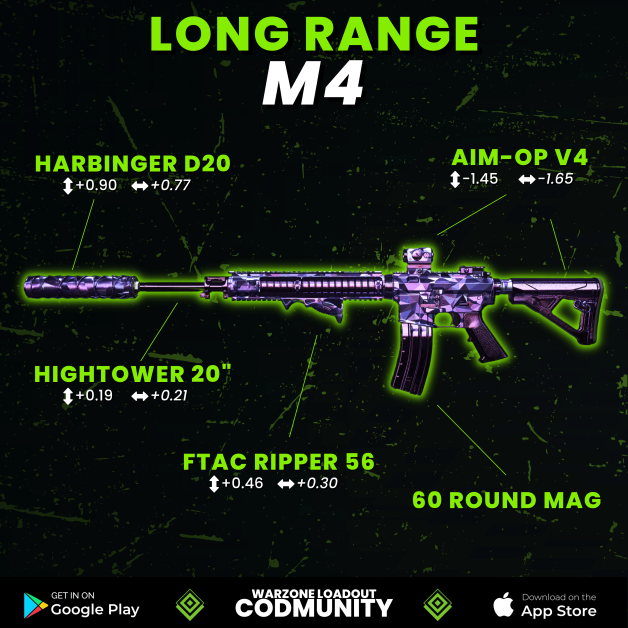 M4 Loadout Warzone 2.0: Meta Class Loadout that has the Best Attachments To  Use - The SportsRush