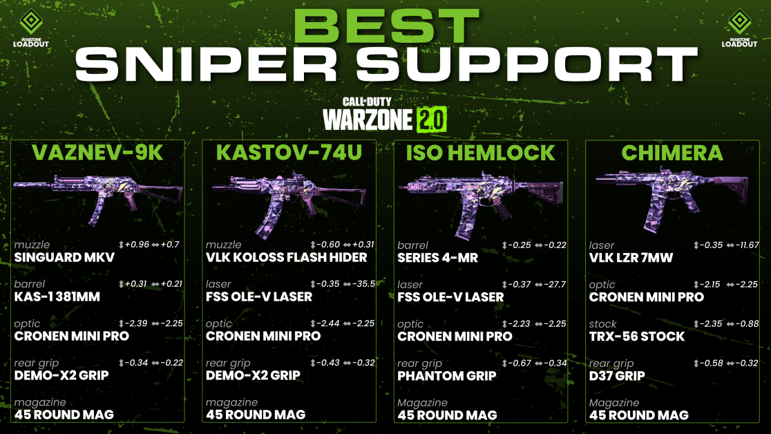 Best Sniper Support Loadout Warzone 2