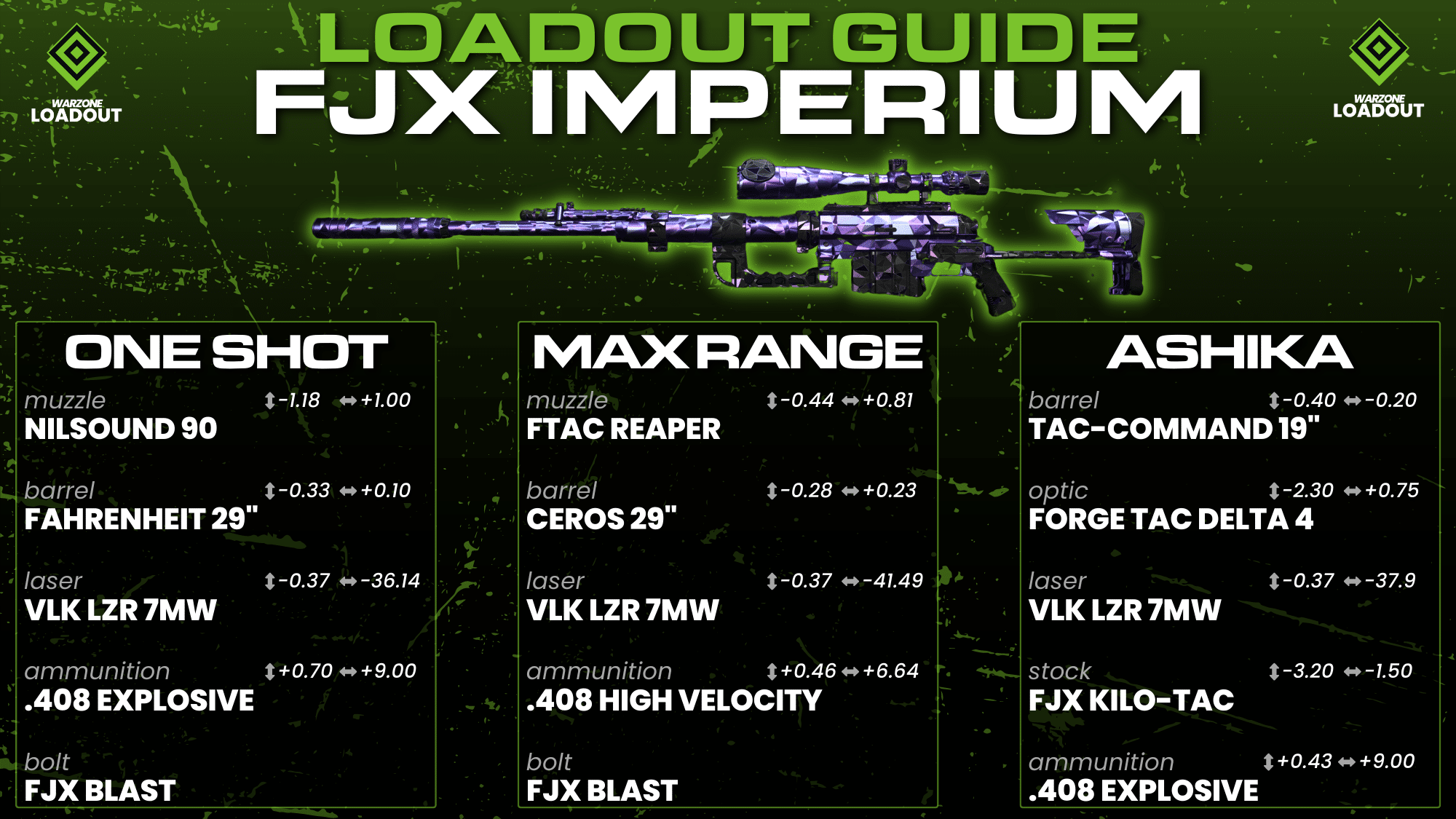 Warzone 2: One Shot Sniper Best Loadout 