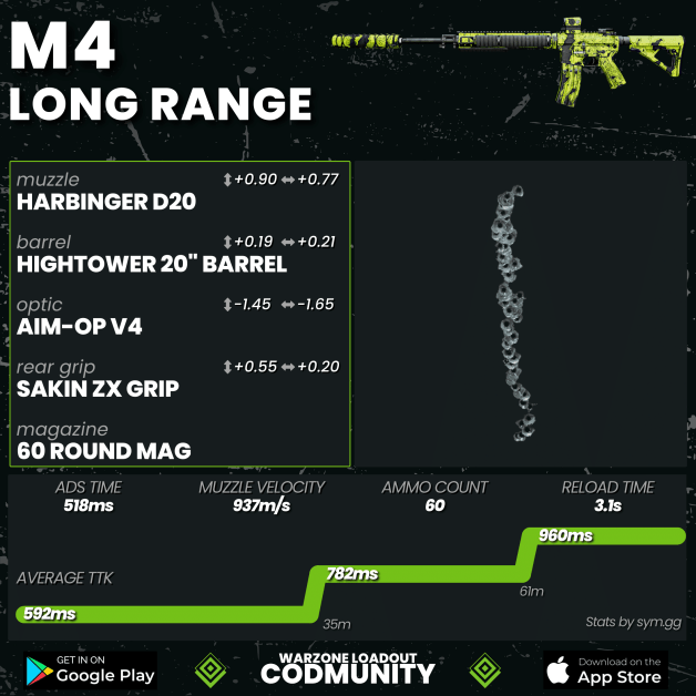 Warzone 2 Long Range Meta for Season 3