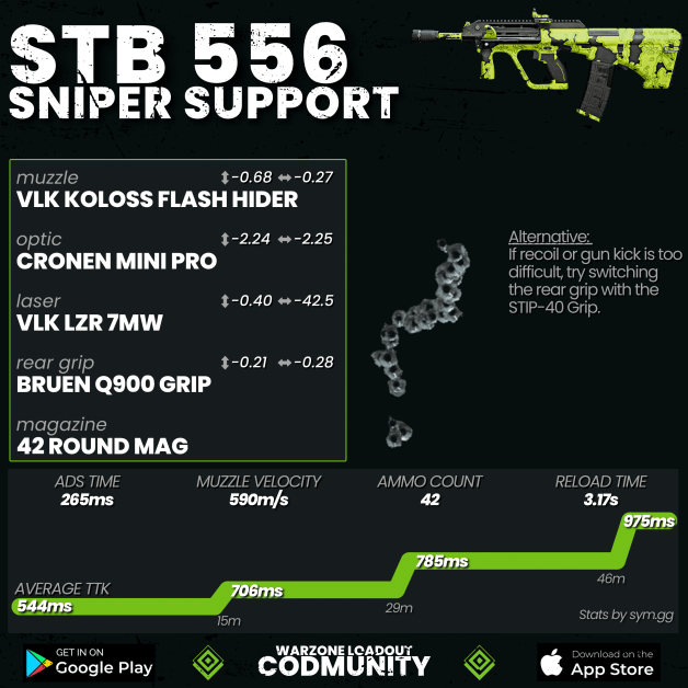 Top Sniper Support Loadouts: Unleash the Power of Chimera, Cronen Squall & STB 556 in Warzone 2 Season 3