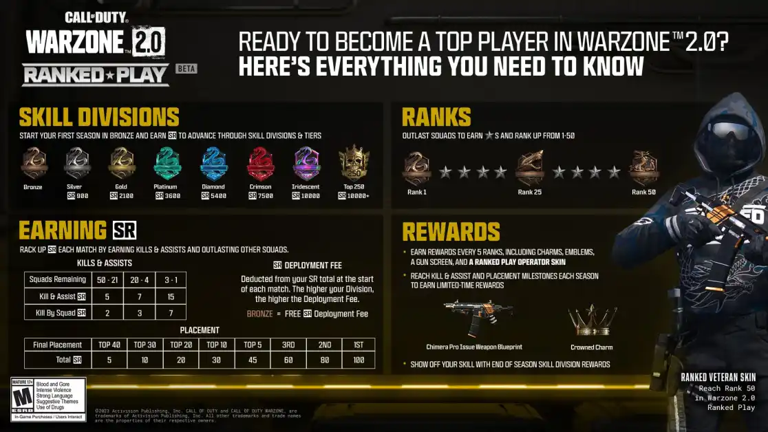 Tips for Increasing Skills in Call Of Duty Warzone Mobile