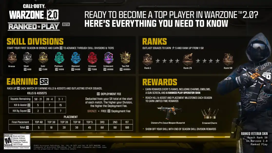 Call of Duty: Warzone 2.0 Ranked Play - Your Ultimate Guide