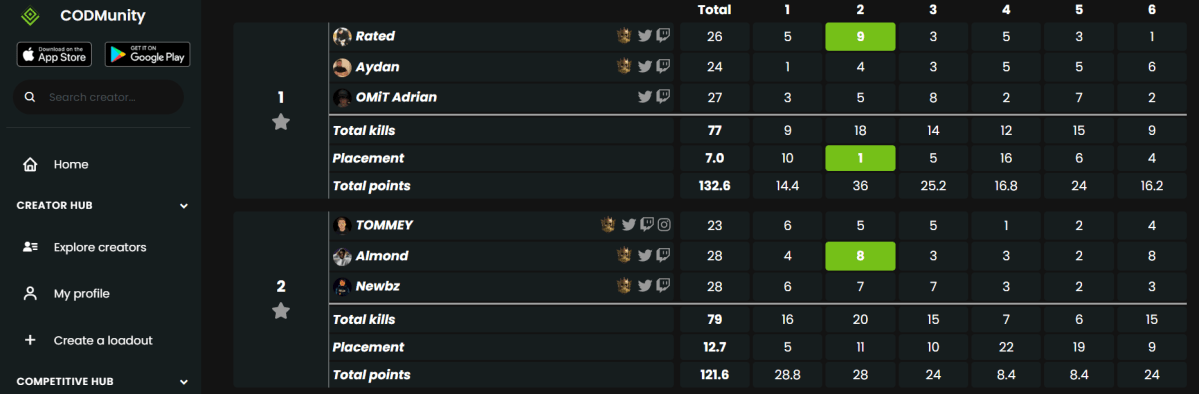 WSOW Tracker - CODMunity