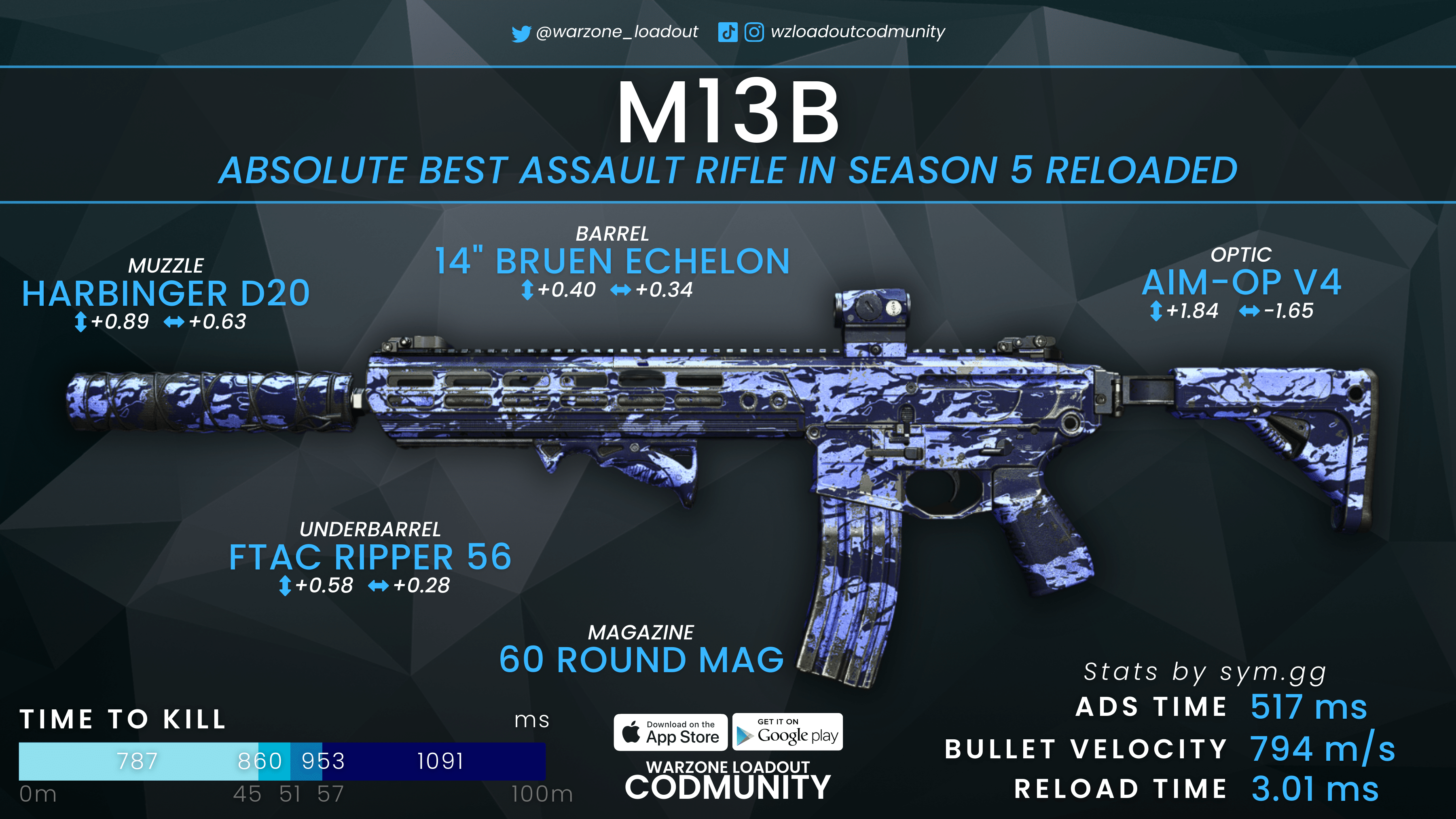 Call of Duty Warzone Season 5 Meta - The Best Weapons To Use