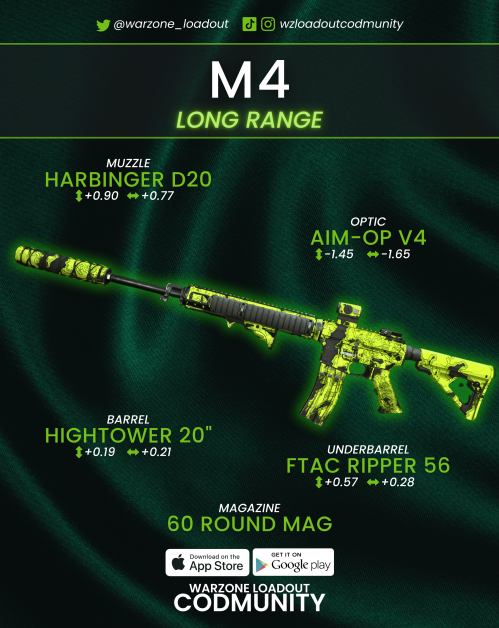 How to build the best M4 loadout for Modern Warfare 2 Ranked Play