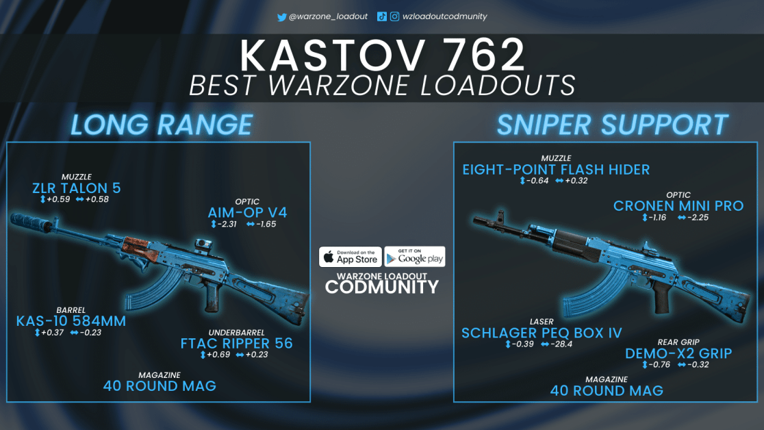 Best MW2 Kastov 762 loadout