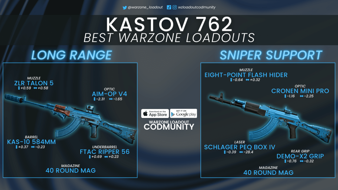 Best MW2 Kastov 762 loadout