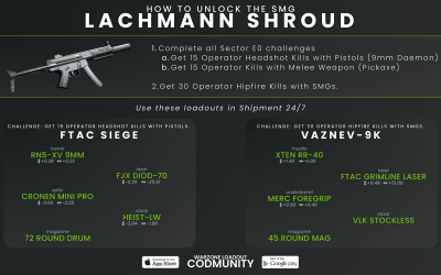 Cómo desbloquear la nueva Lachmann Shroud SMG en Warzone y MWII