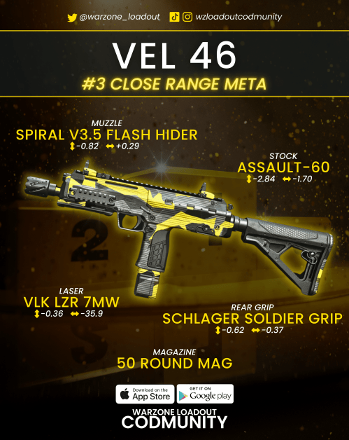 Warzone 2 meta dominated by Call of Duty SMG with fastest TTK