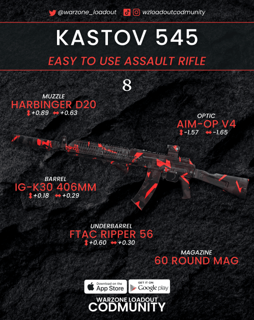 Best Kastov 545 Warzone Loadout