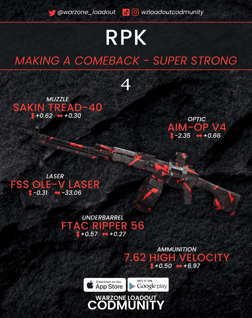 The Absolute Meta Long Range Loadouts in Warzone Season 5 Reloaded