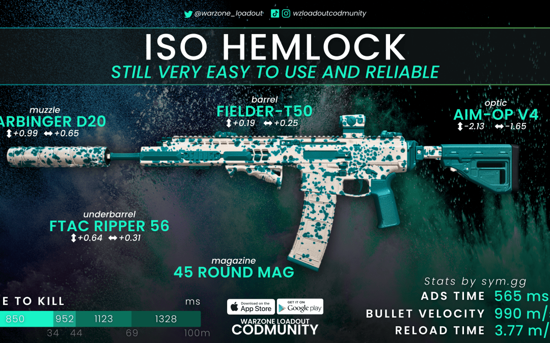Master the Iso Hemlock: Top Loadouts for Warzone, Ranked, and MWII