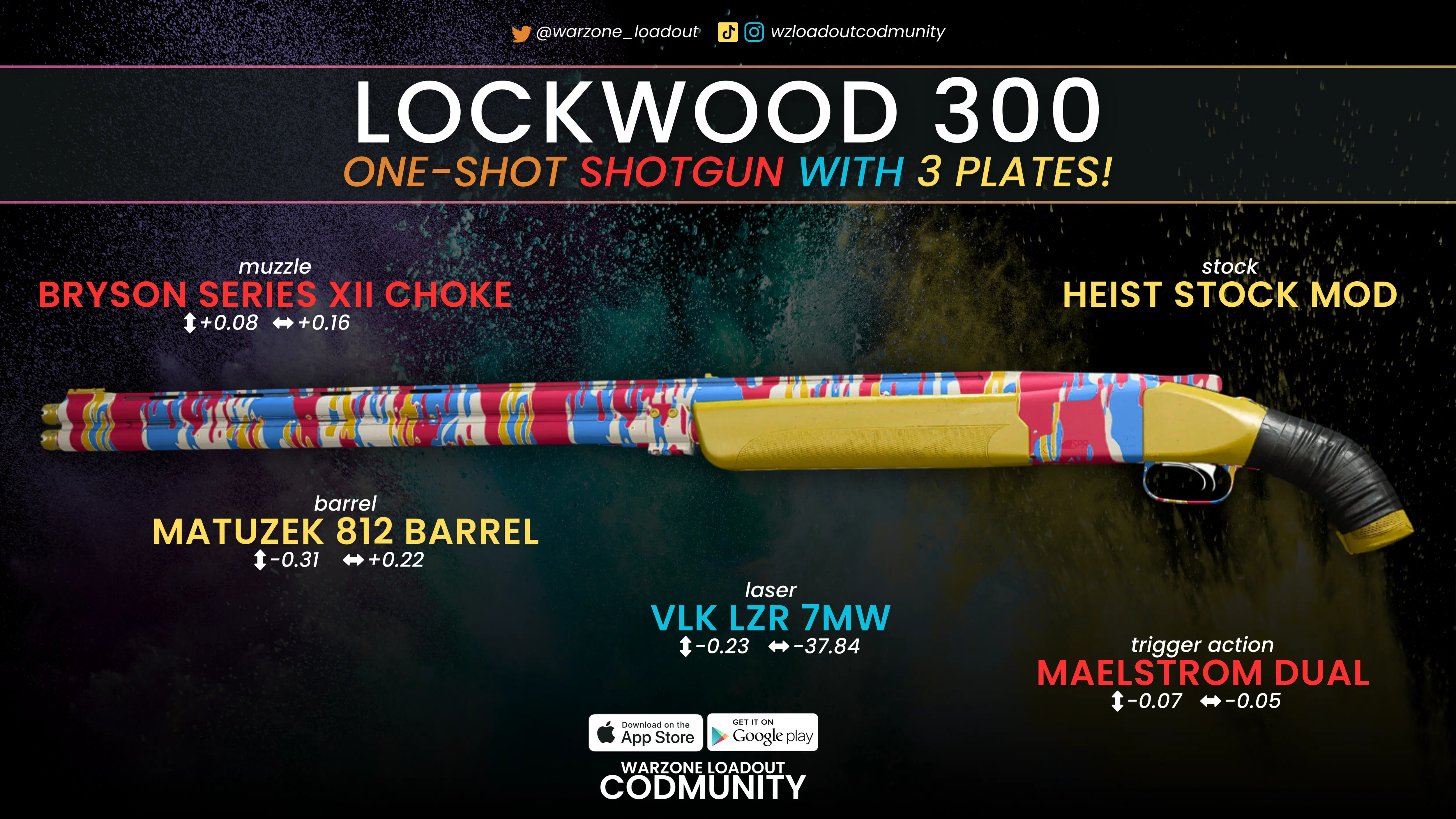 Best one shot loadout Lockwood 300 Best one shot loadout Lockwood 300