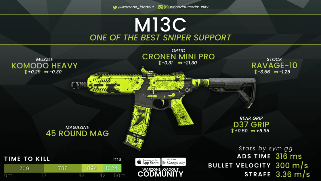 M13C Best Sniper Support Loadout - Warzone