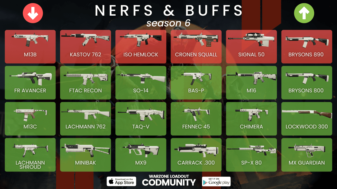 All Nerfs & Buffs Season 6 - Warzone