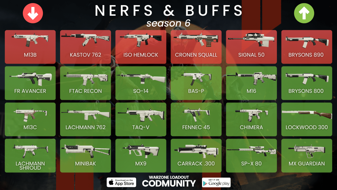 Todos los buffs y nerfs de armas en la actualización de la