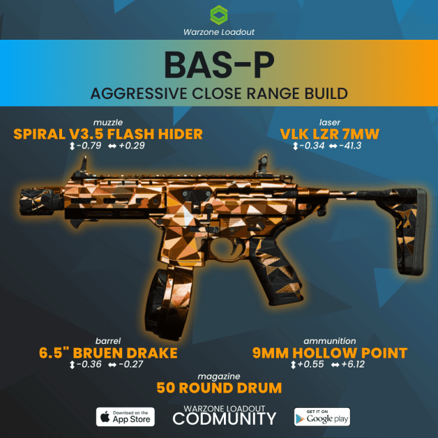 Best Bas P Loadout Warzone for Aggressive players