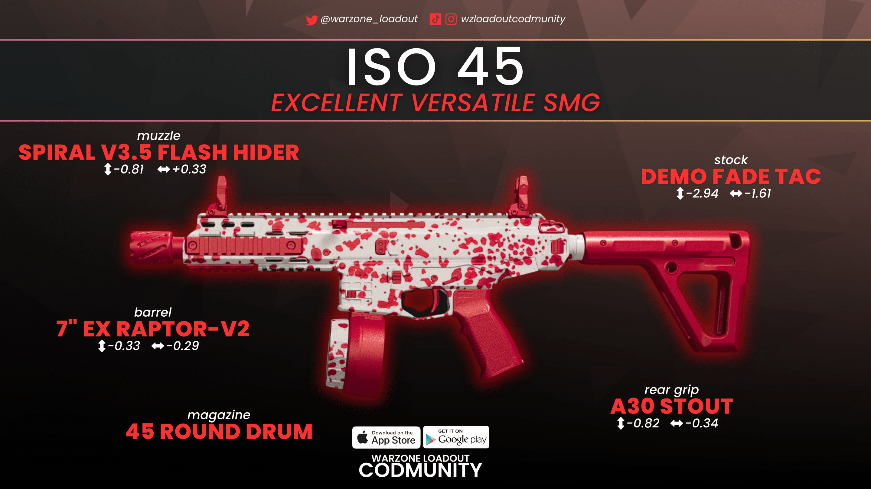 Best ISO 9mm Warzone Loadouts, Meta builds for this amazing SMG!