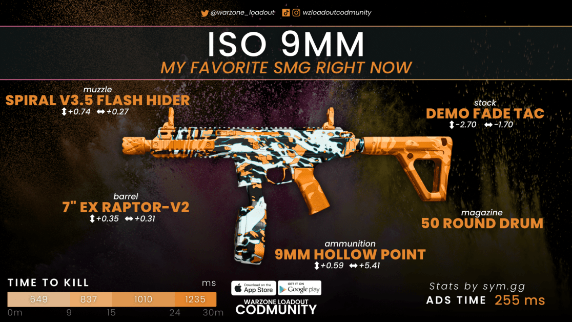 Best ISO 9mm Warzone Loadouts | Meta builds for this amazing SMG!