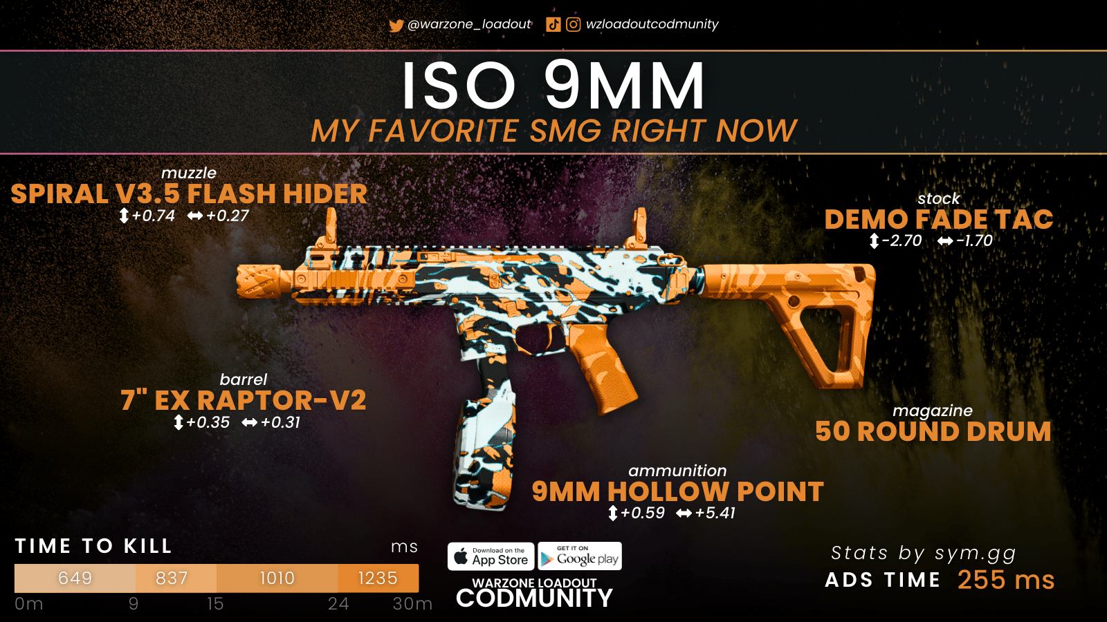 Best ISO 9mm Warzone Loadouts - Meta builds for this amazing SMG!