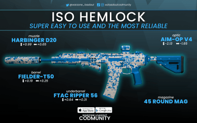 Best ISO Hemlock Warzone Loadouts – Super easy to use and reliable!