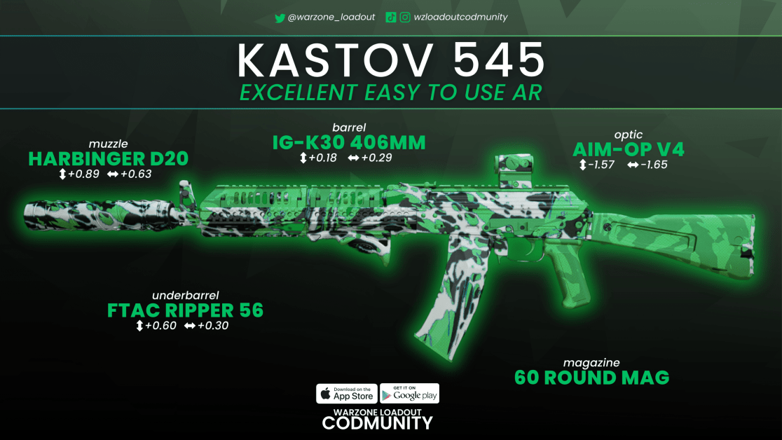 Best Kastov 545 Warzone Loadout – Excellent easy to use assault rifle!