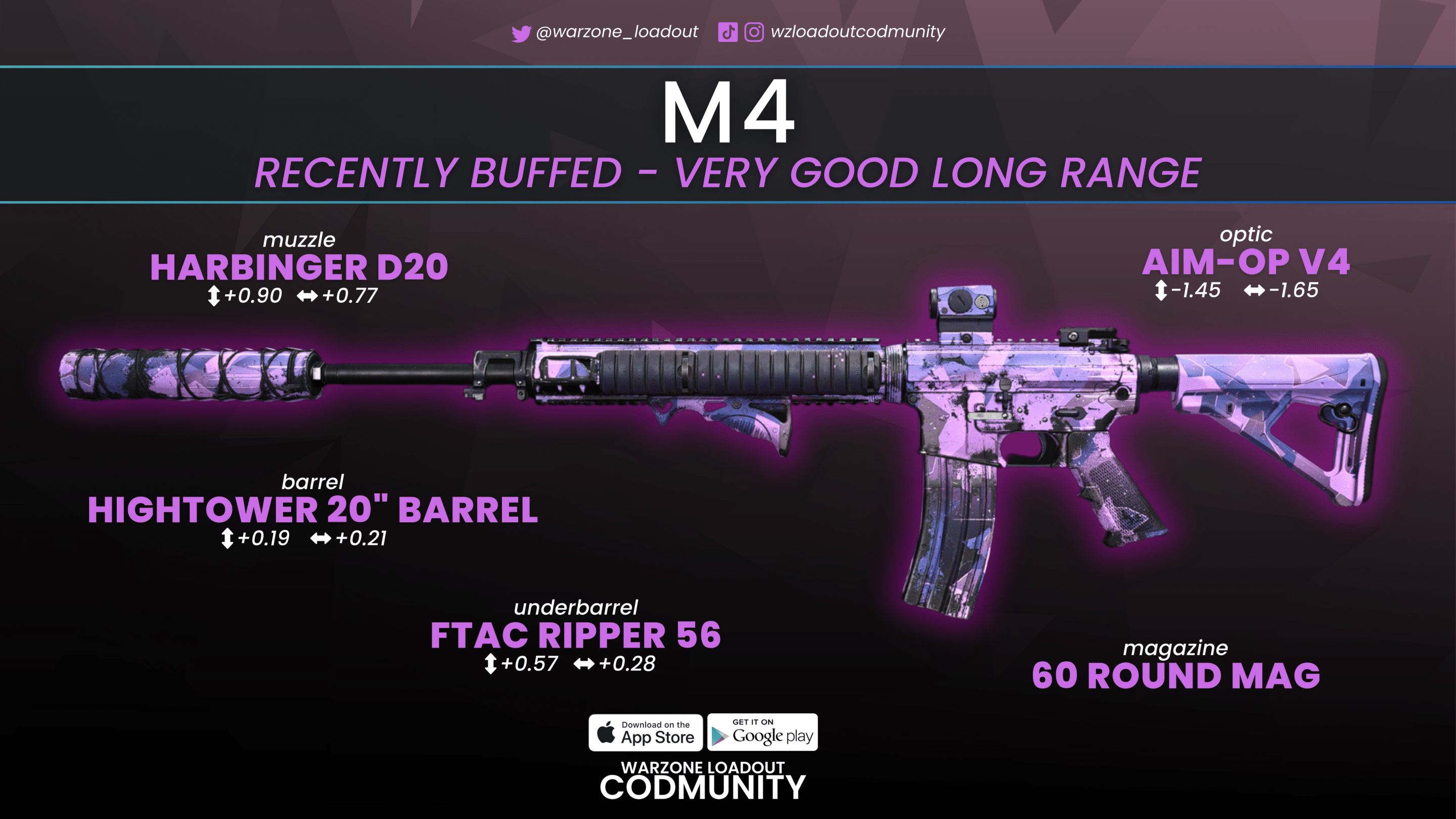 Best M4 Warzone Loadout - Recently buffed!