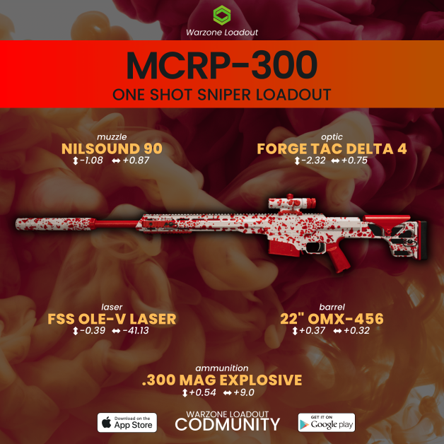 The best MCPR-300 Warzone Loadout - One shot sniper meta!