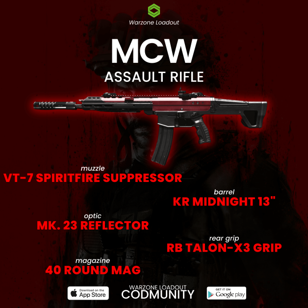 Best MW3 guns the meta weapons for Season 1, call of duty modern