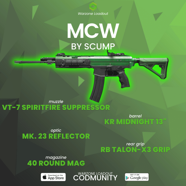 Best MW3 guns – the meta weapons for Season 1