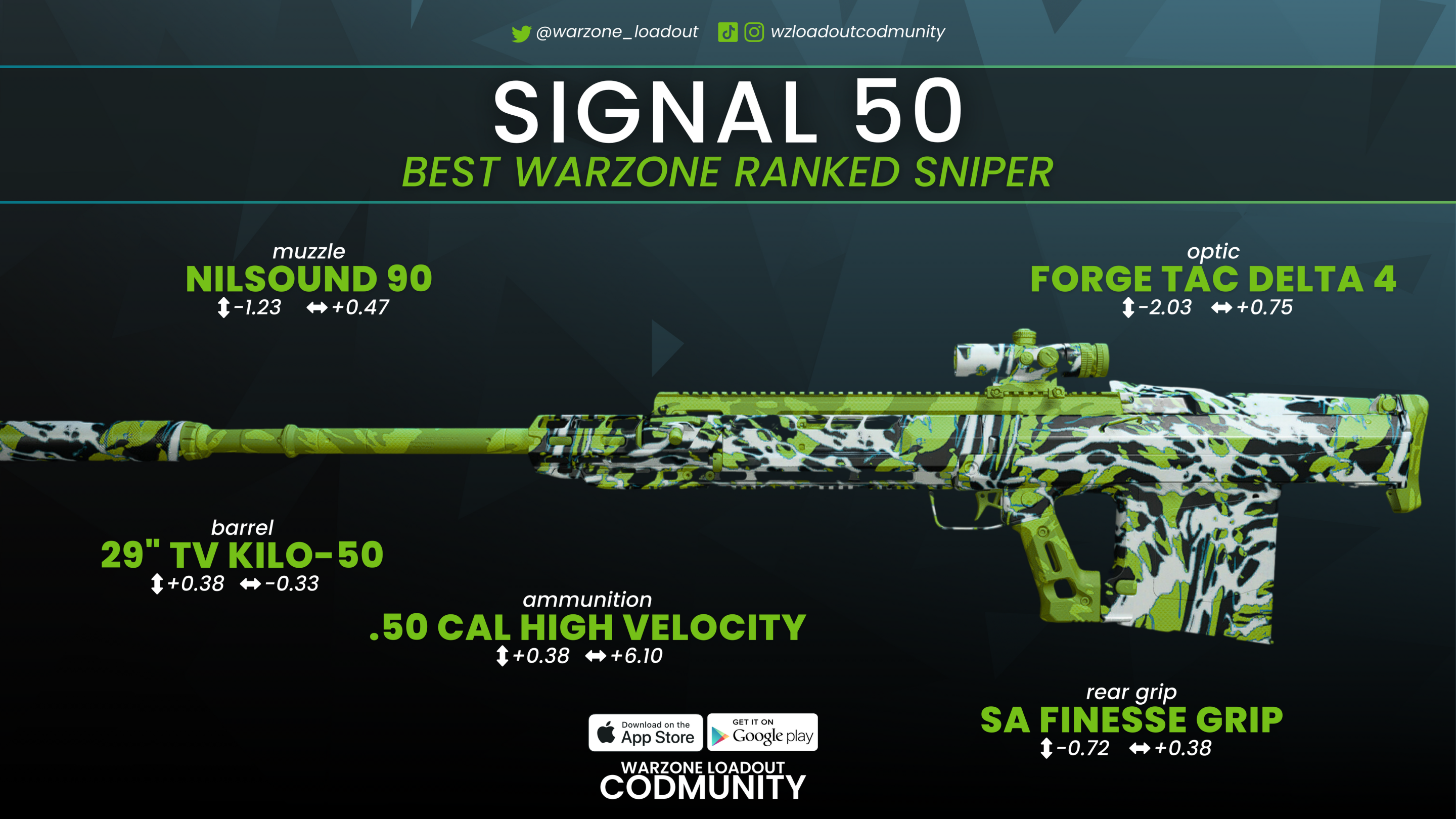 Best Signal 50 Warzone Loadout - Warzone Ranked Meta!